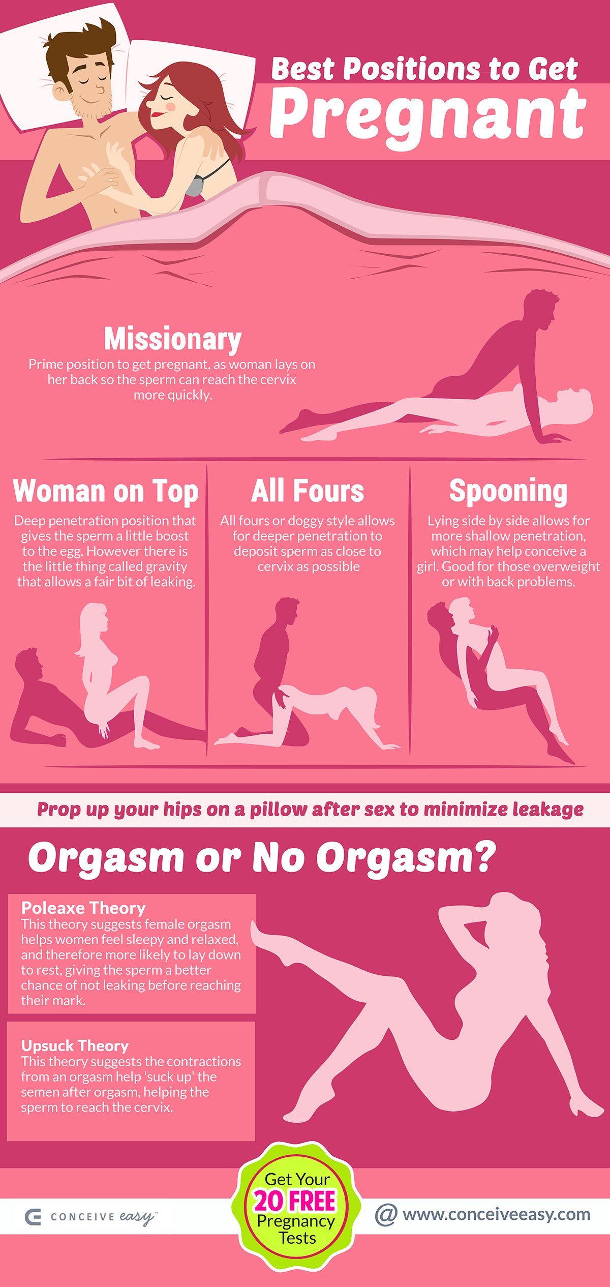 The Best Sex Positions To Get Pregnant 98